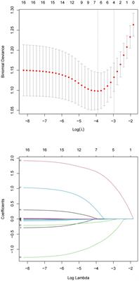 Development and validation of a nomogram to predict suicidal behavior in female patients with mood disorder